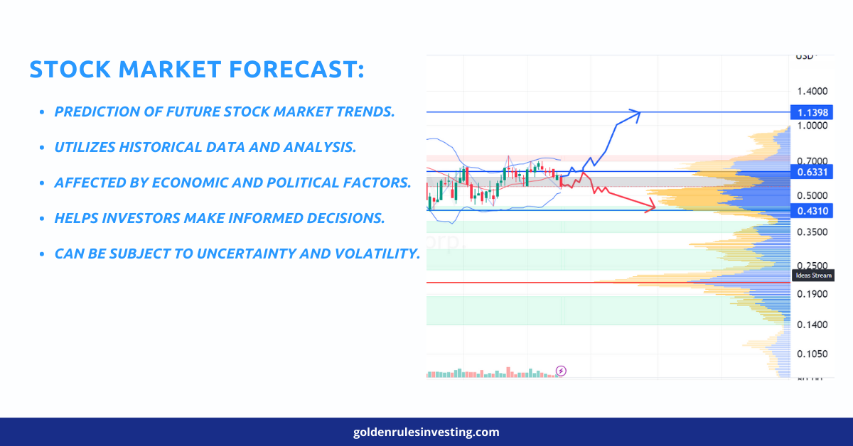 Stock Market Forecast